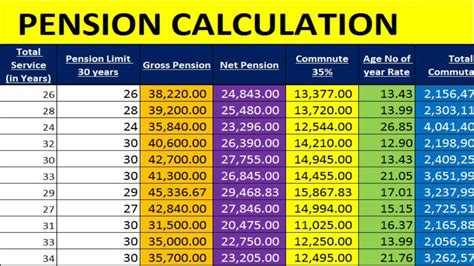 1974-2023|Years Calculator